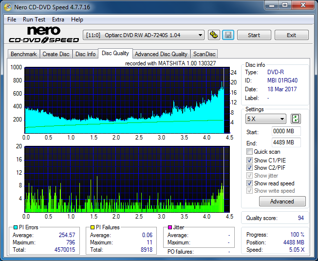 Panasonic UJ272-dq_2x_ad-7240s.png