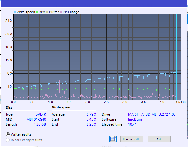 Panasonic UJ272-createdisc_8x.png