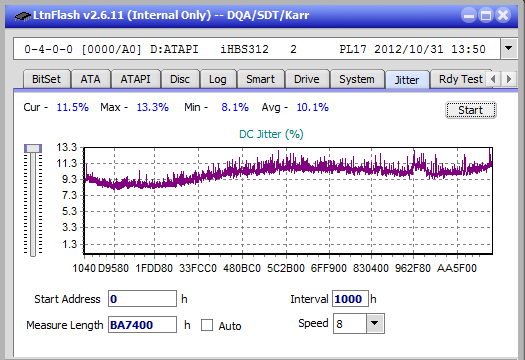 Panasonic UJ272-jitter_2x_opcoff_ihbs312.png