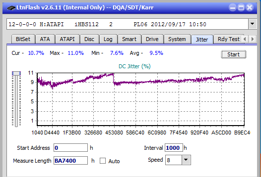 Panasonic UJ272-jitter_6x_opcoff_ihbs112-gen2.png