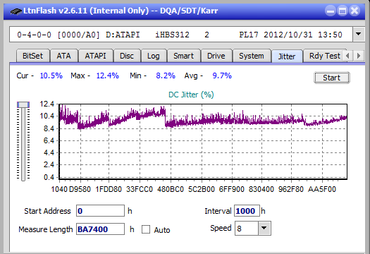 Panasonic UJ272-jitter_6x_opcoff_ihbs312.png