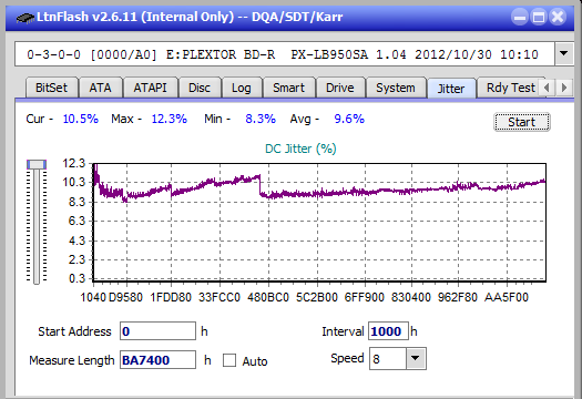 Panasonic UJ272-jitter_6x_opcoff_px-lb950sa.png
