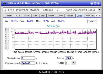 Vinpower/LG WH16NS58 DUP\DQ-jitter_4x_opcoff_ihbs112-gen1.png
