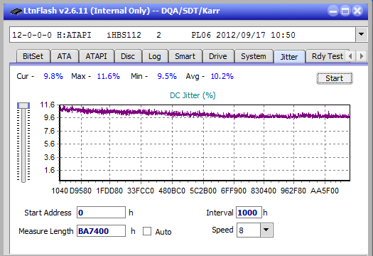 Panasonic UJ272-jitter_2x_opcoff_ihbs112-gen2.png