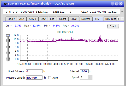 Panasonic UJ272-jitter_4x_opcoff_ihbs112-gen1.png