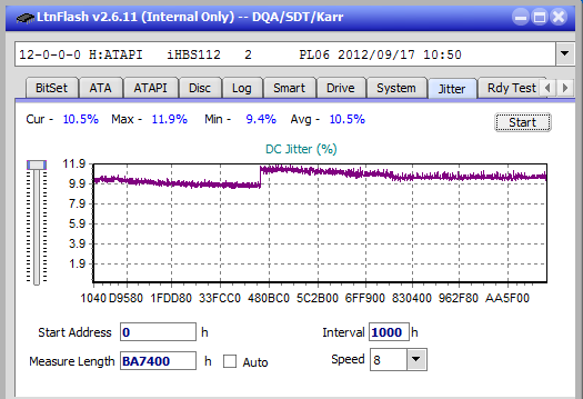 Panasonic UJ272-jitter_4x_opcoff_ihbs112-gen2.png