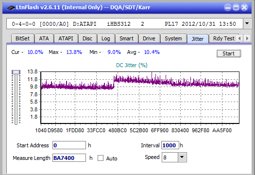 Panasonic UJ272-jitter_4x_opcoff_ihbs312.png