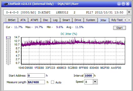 Panasonic UJ272-jitter_2x_opcoff_ihbs312.png