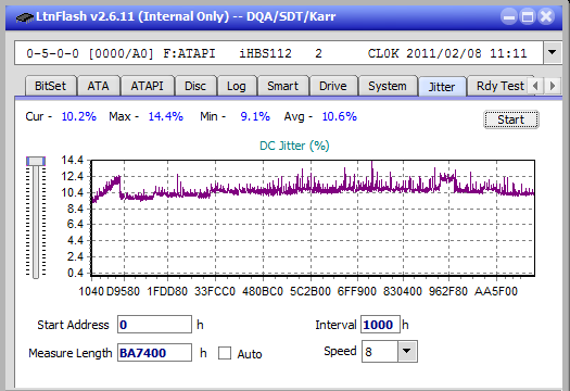 Panasonic UJ272-jitter_6x_opcoff_ihbs112-gen1.png