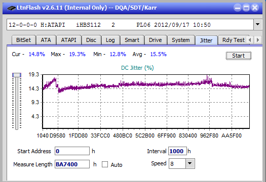 Panasonic UJ272-jitter_6x_opcoff_ihbs112-gen2.png