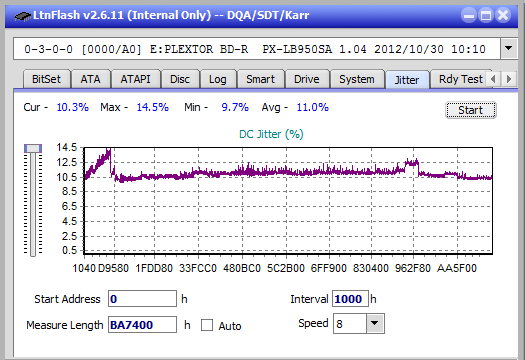 Panasonic UJ272-jitter_6x_opcoff_px-lb950sa.png