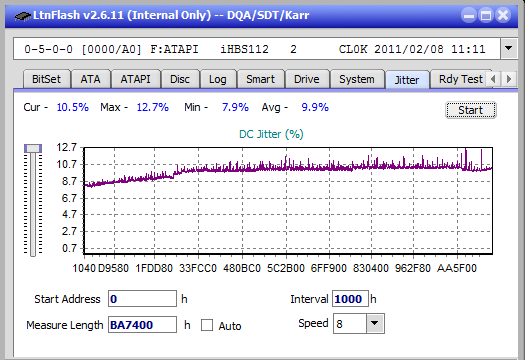 Vinpower/LG WH16NS58 DUP\DQ-jitter_8x_opcon_ihbs112-gen1.png