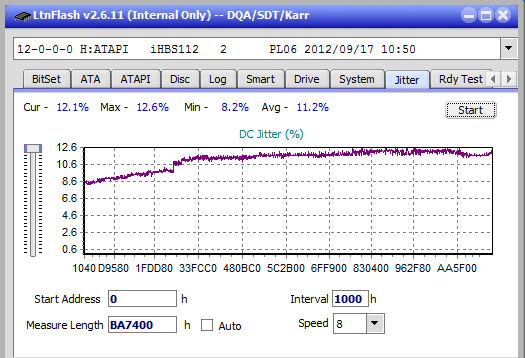 Vinpower/LG WH16NS58 DUP\DQ-jitter_8x_opcon_ihbs112-gen2.png