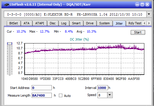 Vinpower/LG WH16NS58 DUP\DQ-jitter_6x_opcoff_px-lb950sa.png