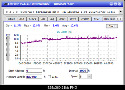 Vinpower/LG WH16NS58 DUP\DQ-jitter_8x_opcoff_px-lb950sa.png
