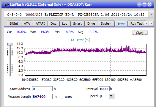 Pioneer BDR-209\S09 BD-R x16-jitter_6x_opcon_px-lb950sa.png