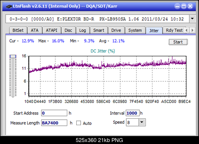 Pioneer BDR-209\S09 BD-R x16-jitter_12x_opcon_px-lb950sa.png