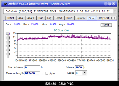 Pioneer BDR-209\S09 BD-R x16-jitter_6x_opcoff_px-lb950sa.png