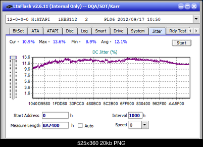 Pioneer BDR-209\S09 BD-R x16-jitter_10x_opcoff_ihbs112-gen2.png