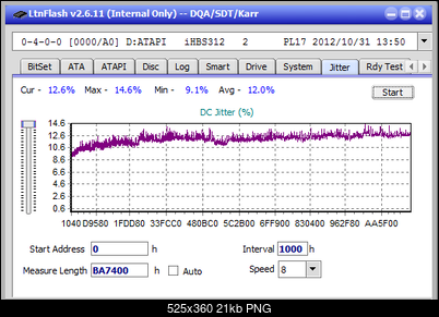 Pioneer BDR-209\S09 BD-R x16-jitter_12x_opcoff_ihbs312.png
