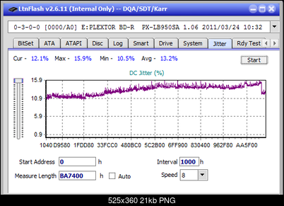 Pioneer BDR-209\S09 BD-R x16-jitter_16x_opcoff_px-lb950sa.png