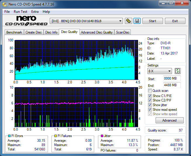 Panasonic SW-5583 2007r.-dq_4x_dw1640.png