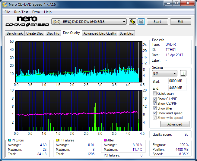 Panasonic SW-5583 2007r.-dq_6x_dw1640.png