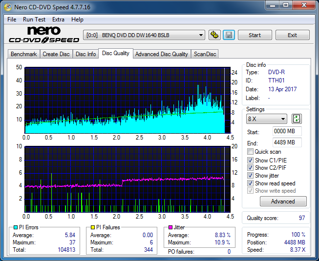 Panasonic SW-5583 2007r.-dq_8x_dw1640.png