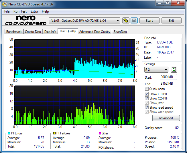 Panasonic SW-5583 2007r.-dq_6x_ad-7240s.png