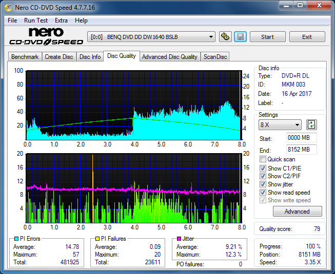 Panasonic SW-5583 2007r.-dq_8x_dw1640.png