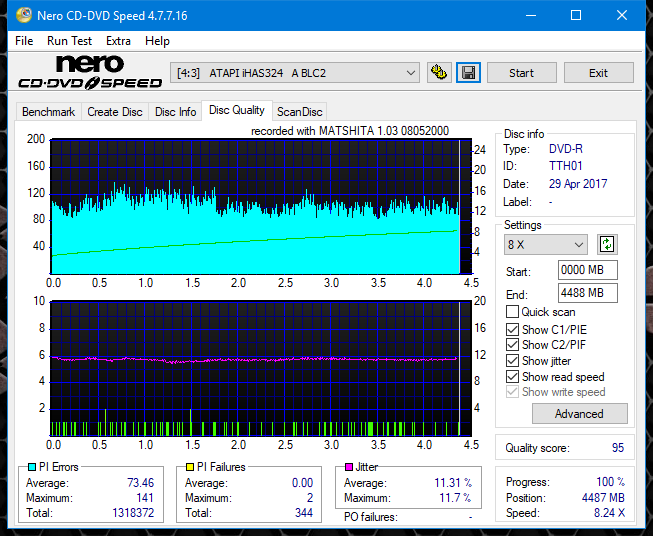 Panasonic SW-5583 2007r.-dq_4x_ihas324-.png