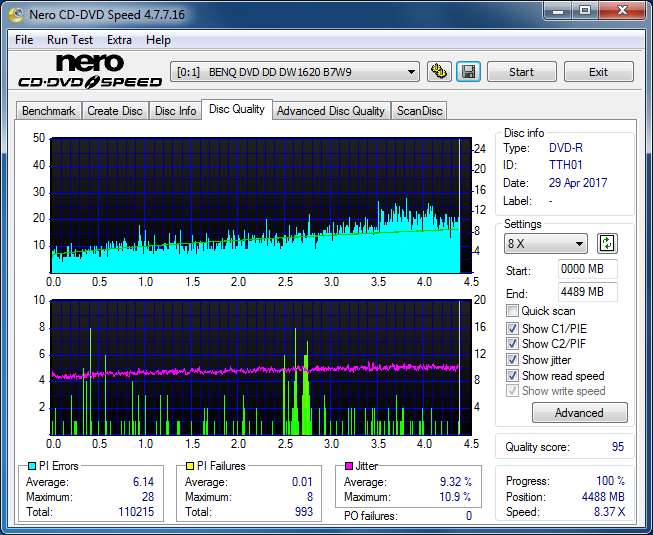 Panasonic SW-5583 2007r.-dq_6x_dw1620.png