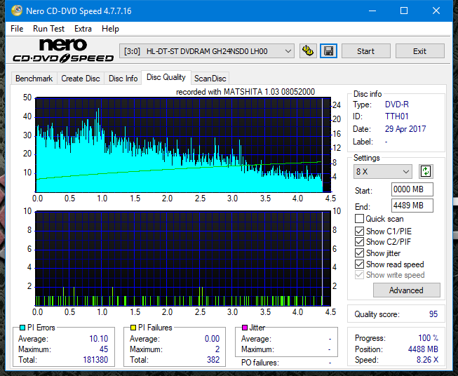 Panasonic SW-5583 2007r.-dq_6x_gh24nsd0.png