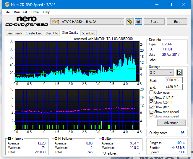 Panasonic SW-5583 2007r.-dq_8x_ihas524-b.png