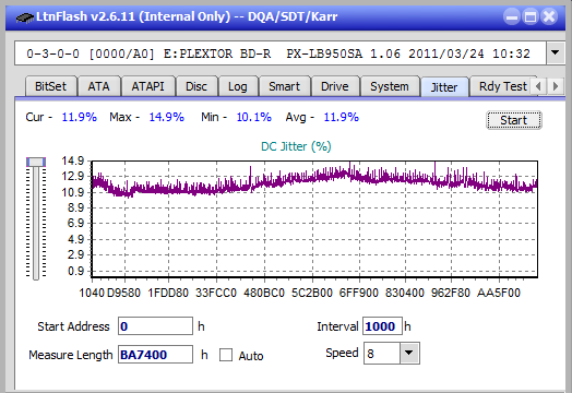 LG BE14NU40-jitter_6x_opcoff_px-lb950sa.png