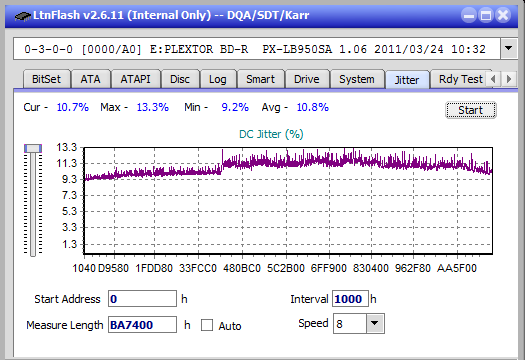 LG BE14NU40-jitter_4x_opcoff_px-lb950sa.png