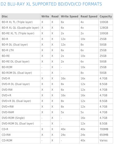 LACIE d2 Blu-ray XL - jaka to nagrywarka?-lacie_d2_xl.png