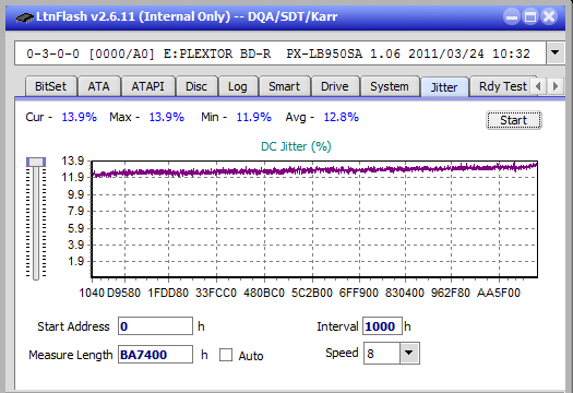 Pioneer BDR-209\S09 BD-R x16-jitter_2x_opcoff_px-lb950sa.png