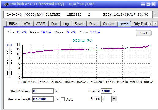 Vinpower/LG WH16NS58 DUP\DQ-jitter_4x_opcoff_ihbs112-gen2.png