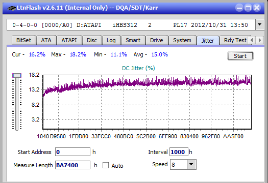 Vinpower/LG WH16NS58 DUP\DQ-jitter_4x_opcoff_ihbs312.png