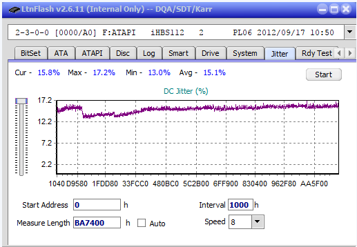 Vinpower/LG WH16NS58 DUP\DQ-jitter_8x_opcon_ihbs112-gen2.png