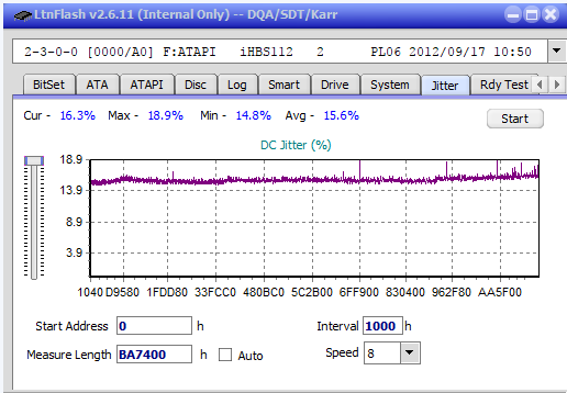 Vinpower/LG WH16NS58 DUP\DQ-jitter_4x_opcoff_ihbs112-gen2.png