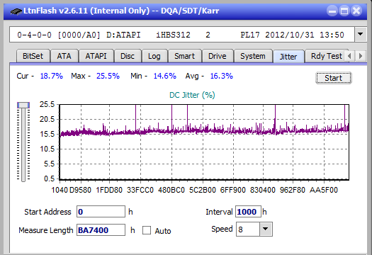 Vinpower/LG WH16NS58 DUP\DQ-jitter_4x_opcoff_ihbs312.png