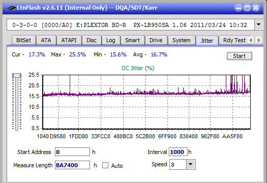 Vinpower/LG WH16NS58 DUP\DQ-jitter_4x_opcoff_px-lb950sa.png