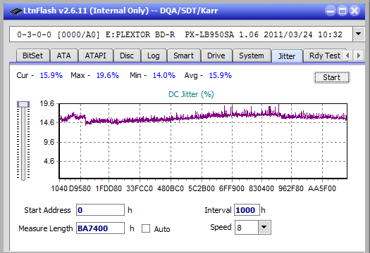 Vinpower/LG WH16NS58 DUP\DQ-jitter_6x_opcoff_px-lb950sa.png