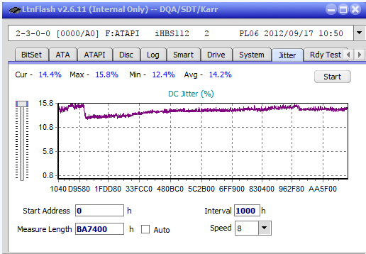 Vinpower/LG WH16NS58 DUP\DQ-jitter_8x_opcoff_ihbs112-gen2.png