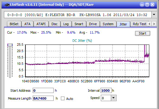 LG BE16NU50-jitter_16x_opcoff_px-lb950sa.png