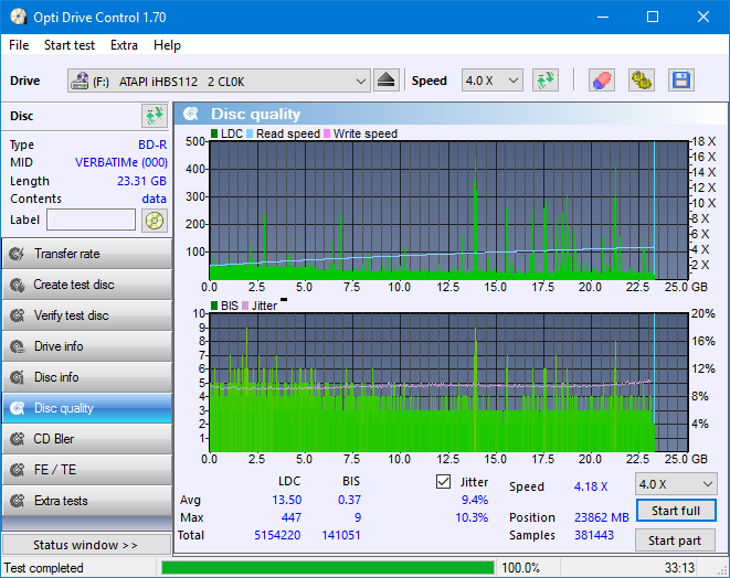 LG BH16NS40/WH16NS40/BH16NS48-dq_odc170_4x_opcoff_ihbs112-gen1.png