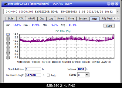 LG BH16NS40/WH16NS40/BH16NS48-jitter_4x_opcoff_px-lb950sa.png