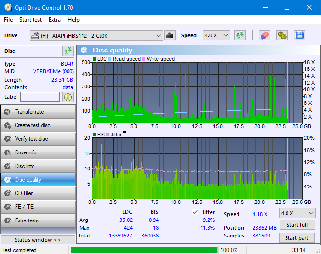 LG BH16NS40/WH16NS40/BH16NS48-dq_odc170_8x_opcoff_ihbs112-gen1.png